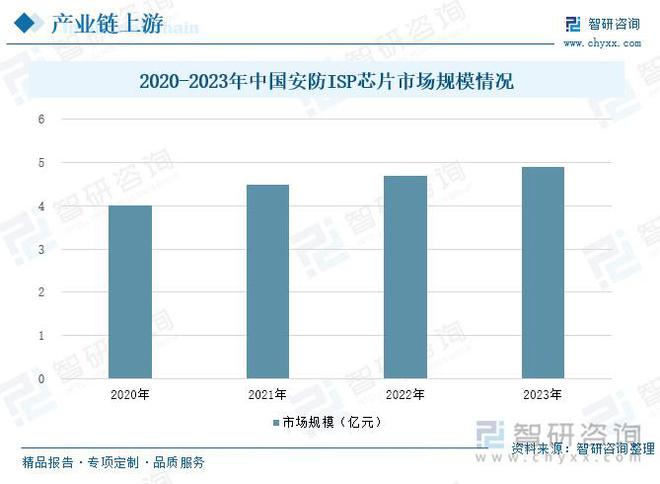 ：随着社会安全意识的提升智能安防市场需求增长PG麻将胡了免费试玩模拟器智能安防行业概况(图4)