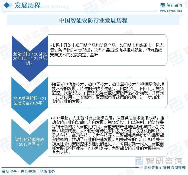 ：随着社会安全意识的提升智能安防市场需求增长PG麻将胡了免费试玩模拟器智能安防行