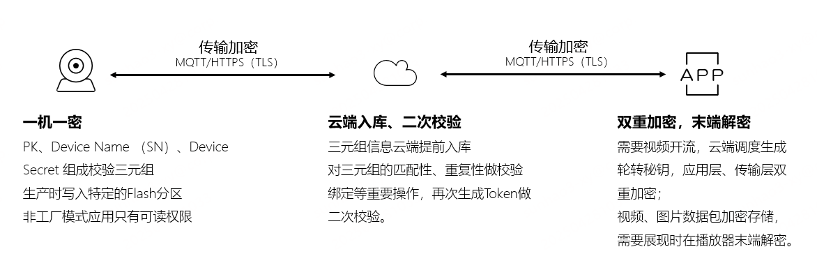 能家居设备可能正在偷听麻将胡了注意！你的智(图2)