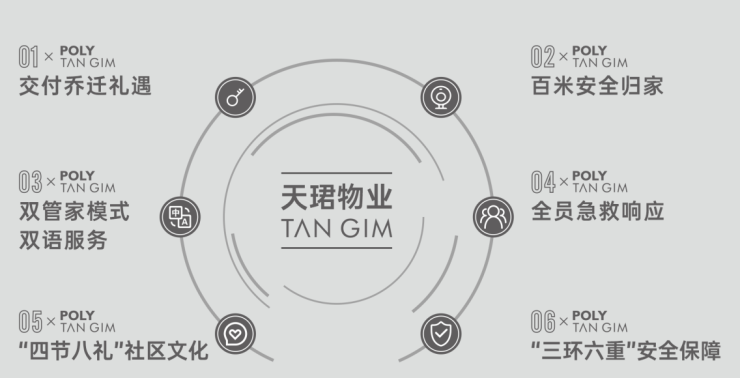 您-售楼处电话楼盘动态 价格地址项目详情速查攻略麻将胡了电子游戏成都保利新川天珺(售楼处)欢迎(图2)