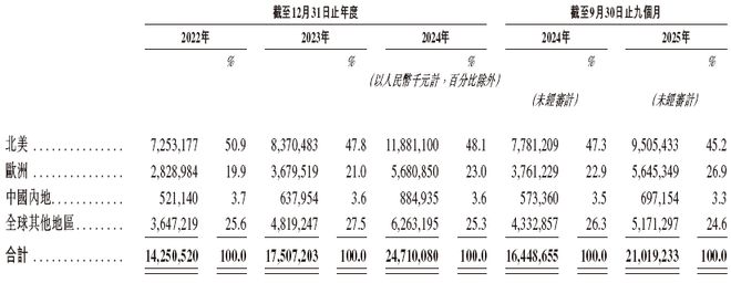 新(300866)PG麻将胡了安克创(图2)