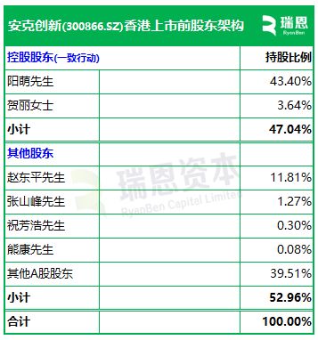 新(300866)PG麻将胡了安克创(图3)