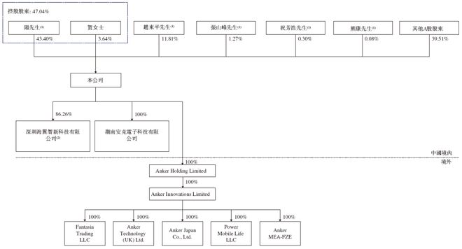 新(300866)PG麻将胡了安克创(图4)