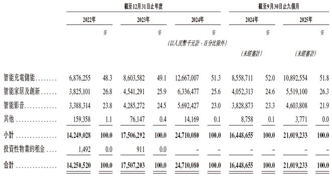 新(300866)PG麻将胡了安克创(图8)